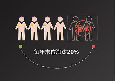 優(yōu)中擇優(yōu)